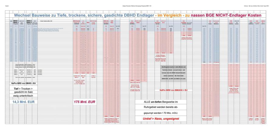 Finale Tabelle Umsteuerung Endlager-Branche