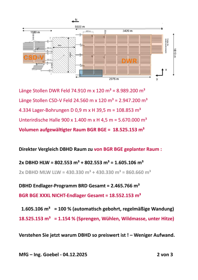 Vergleich unterirdisches aufgewältigtes Volumen DBHD zu BGE
