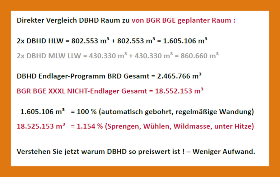 >>> Salz-Lager-Halle - DBHD lagert das Salz trocken bei den Bauern und Gewerbe-Treibenden - Die 455 qm Halle - Wert 250.000 EUR dürfen Lager- Betriebe, Bauernhöfe dann nach 5 Jahren zur Eigen-Nutzung behalten ...