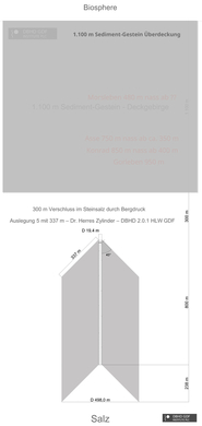 >>> Salz-Lager-Halle - DBHD lagert das Salz trocken bei den Bauern und Gewerbe-Treibenden - Die 455 qm Halle - Wert 250.000 EUR dürfen Lager- Betriebe, Bauernhöfe dann nach 5 Jahren zur Eigen-Nutzung behalten ...