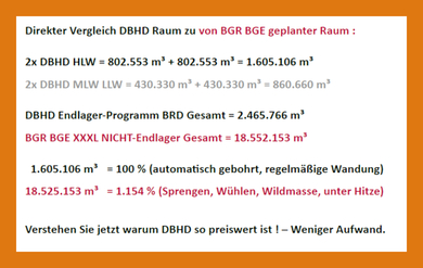 >>> Salz-Lager-Halle - DBHD lagert das Salz trocken bei den Bauern und Gewerbe-Treibenden - Die 455 qm Halle - Wert 250.000 EUR dürfen Lager- Betriebe, Bauernhöfe dann nach 5 Jahren zur Eigen-Nutzung behalten ...