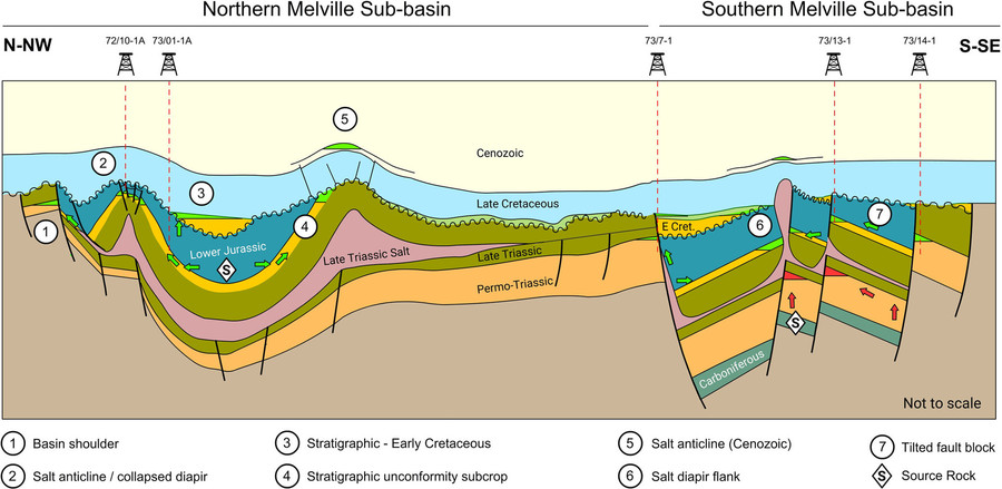 >>> Dear UK friends - there might be some thick rocksalt under overburden in the UK - but from Mesozoic age - look into your geology data - find our if you can build DBHD. Remember that we seek salt unter land. Best regards to Great Britain - Ing. Goebel 