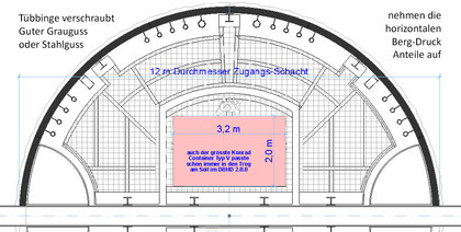 Auszug aus der DBHD 2.0.1 HLW Endlager-Planung