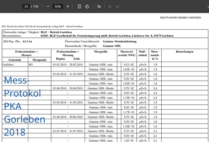 >>> BGZ denkt über PKA nach weil der Nachweis für die Zwischen- lager Verlängerung offen - Idee - Behälter öffnen, und schauen ob die Brennelement noch ziehbar sind ??? - DBHD befüllt holt sich 1 Brennstab und befüllt damit Prototyp Endlager-Behälter ELB 