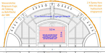 Auszug aus der DBHD 2.0.1 HLW Endlager-Planung