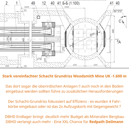 Blick auf einen Redpath-Deilmann Schacht-Grundriss - Woodsmith Mine UK - D 7 m Teufe -1.600 m - Redpath Deilmann ist als DBHD Zulieferer gesetzt