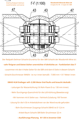 Blick auf einen Redpath-Deilmann Schacht-Grundriss - Woodsmith Mine UK - D 7 m Teufe -1.600 m - Redpath Deilmann ist als DBHD Zulieferer gesetzt