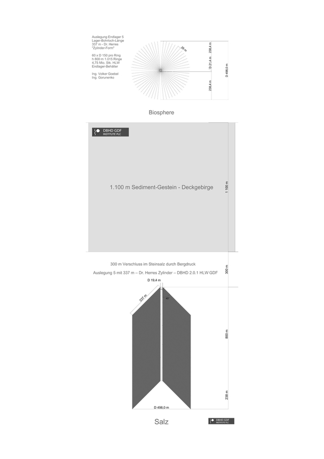 Vor-Entwurf Klage gegen Peter Hart - Bundesverwaltungs-Gericht Leipzig