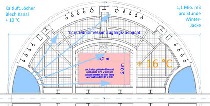 Auszug aus der DBHD 2.0.1 HLW Endlager-Planung