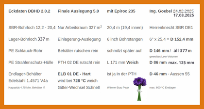 Die Durchneesser-Tabelle für HLW Endlager Typ DBHD Auslegung 5 der Dr. Herres Zylinder - alle Lager-Bohrungen sind 337 m lang