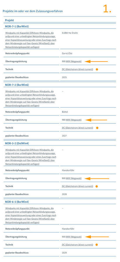 Standorte Elektrolyse-Schächte DE
