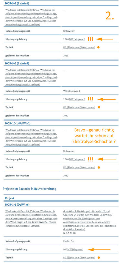 Standorte Elektrolyse-Schächte DE