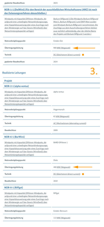 Standorte Elektrolyse-Schächte DE