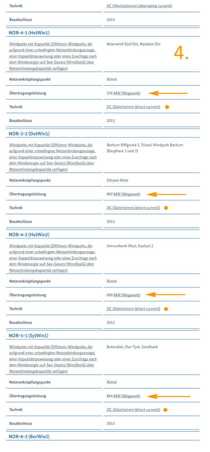 Standorte Elektrolyse-Schächte DE