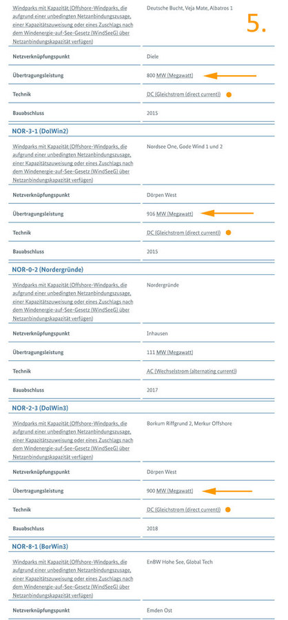 Standorte Elektrolyse-Schächte DE