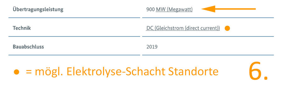 Standorte Elektrolyse-Schächte DE