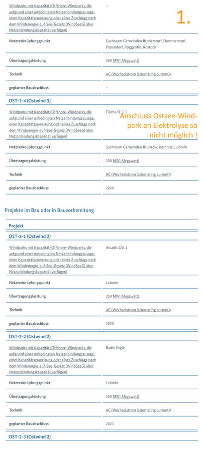 Standorte Elektrolyse-Schächte DE