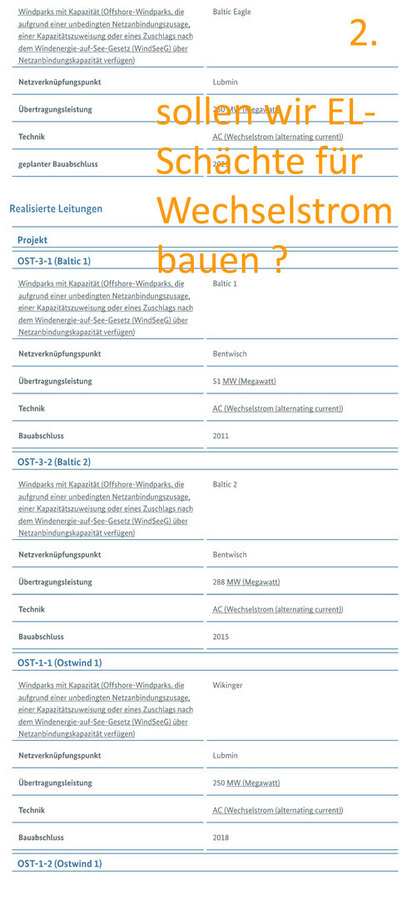 Standorte Elektrolyse-Schächte DE