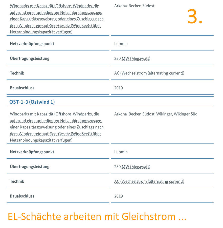 Standorte Elektrolyse-Schächte DE