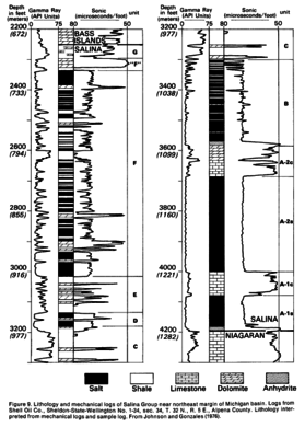 ART-TEL and DBHD are very popular GDF Plans in the USA - the USA got several good looking salt geologies