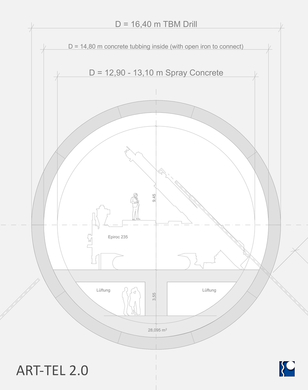 ART-TEL and DBHD are very popular GDF Plans in the USA - the USA got several good looking salt geologies