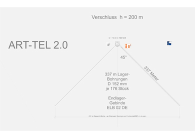 ART-TEL and DBHD are very popular GDF Plans in the USA - the USA got several good looking salt geologies