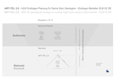 ART-TEL and DBHD are very popular GDF Plans in the USA - the USA got several good looking salt geologies