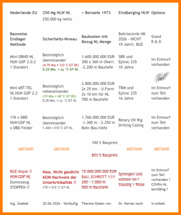 First overview table for NL