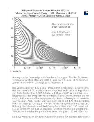 First DBD Thermodynamic calculation for NL