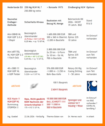 2 te Übersichts-Tabelle für Covra NL - Eindberging Methoden und Preise - Bezug HLW Menge 250 Mg NL