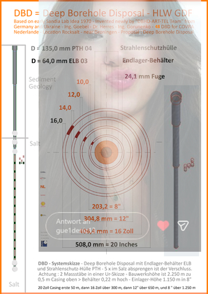 Der gesamte DBD = Deep Borehole Endlager Plan für Covra Niederlande auf einem Blatt - Casing Tabelle mit Rohr-Längen - Und die Frau schaut da raus damit man das Blatt wieder-erkennen kann - Anleitung - Sehen möglicherweise sehr viele Bohrleute weltweit.
