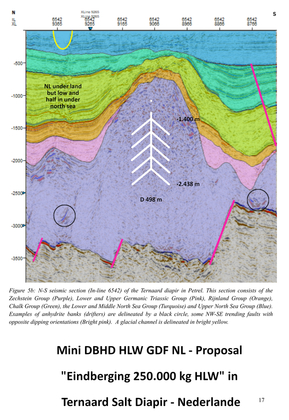 Mini DBHD HLW GDR NL - Tenaard Salt Diapir