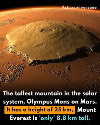 >>> Mars got a mountain - volcanic - start living there by doing caves with explosives - you are well protected in a cave - radiation, heat and cold do not find you - expect constant temperatures - its volcanic - and there is sediments - world headquarter