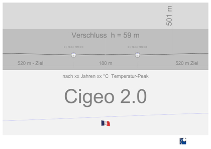 Chère Andra, voici une ébauche de proposition pour Cigeo 2.0, susceptible de servir de base au dossier de demande de permis de construire. Merci de contribuer à répondre aux questions en suspens en faisant preuve de discernement. Bien cordialement, Ing. G