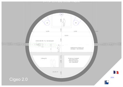 Chère Andra, voici une ébauche de proposition pour Cigeo 2.0, susceptible de servir de base au dossier de demande de permis de construire. Merci de contribuer à répondre aux questions en suspens en faisant preuve de discernement. Bien cordialement, Ing. G