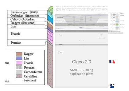Chère Andra, voici une ébauche de proposition pour Cigeo 2.0, susceptible de servir de base au dossier de demande de permis de construire. Merci de contribuer à répondre aux questions en suspens en faisant preuve de discernement. Bien cordialement, Ing. G