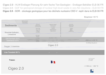 Chère Andra, voici une ébauche de proposition pour Cigeo 2.0, susceptible de servir de base au dossier de demande de permis de construire. Merci de contribuer à répondre aux questions en suspens en faisant preuve de discernement. Bien cordialement, Ing. G
